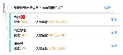 昆明協(xié)盟商務(wù)信息咨詢有限責(zé)任公司 專業(yè)商務(wù)信息咨詢的引領(lǐng)者