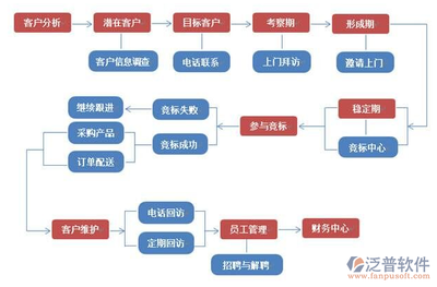 企業(yè)CRM系統(tǒng) 商務信息咨詢視角下的核心價值與理解